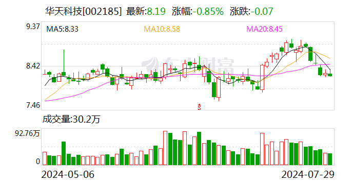 公益生活 第711页