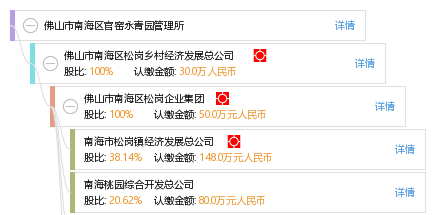 第2822页