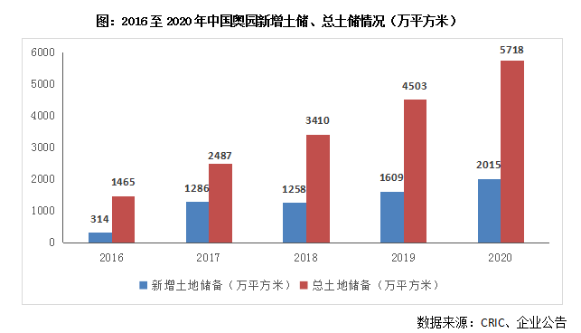 第2816页