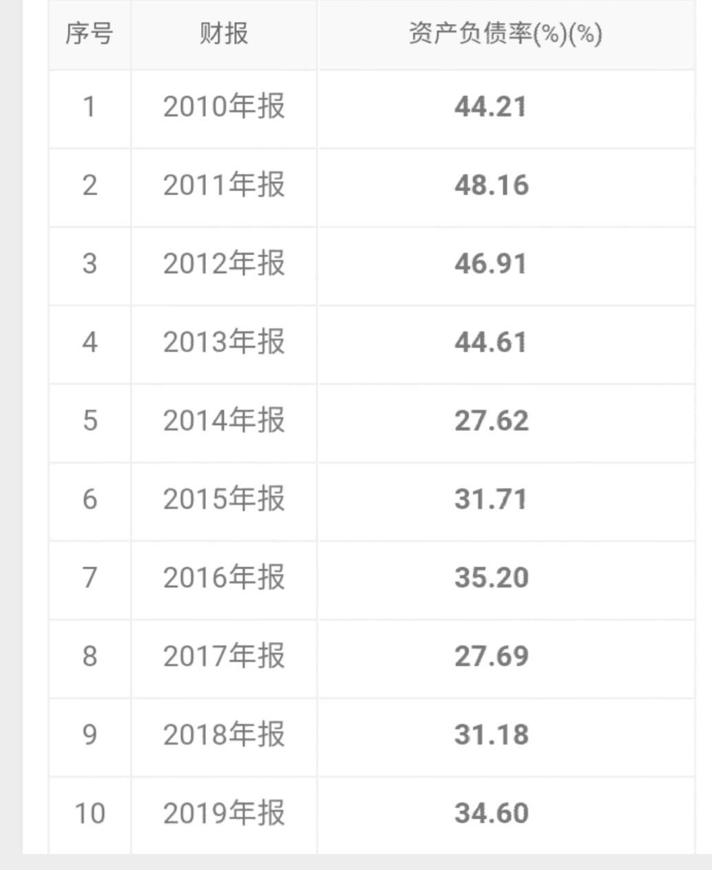 趋势预测
