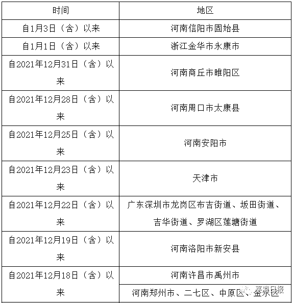 用户体验分析与解析