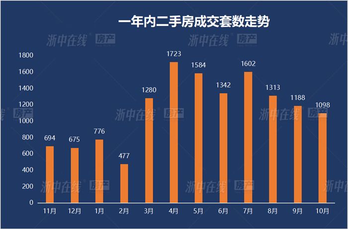 11月10日金华最新新增现象深度解析,从某某观点看