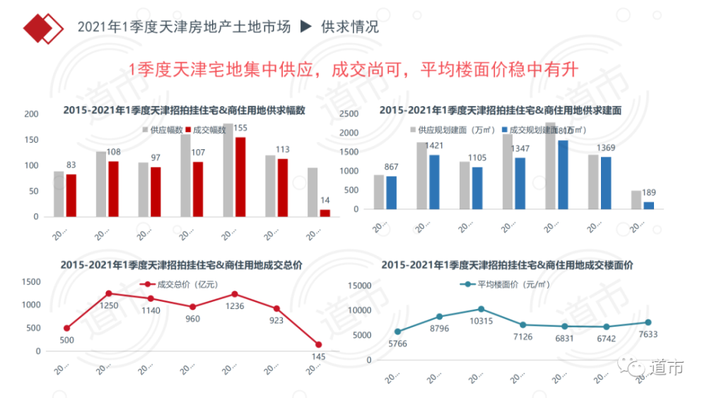 往年11月10日天津核酸检测进展,新篇章展现变化中的学习与自信成就之源