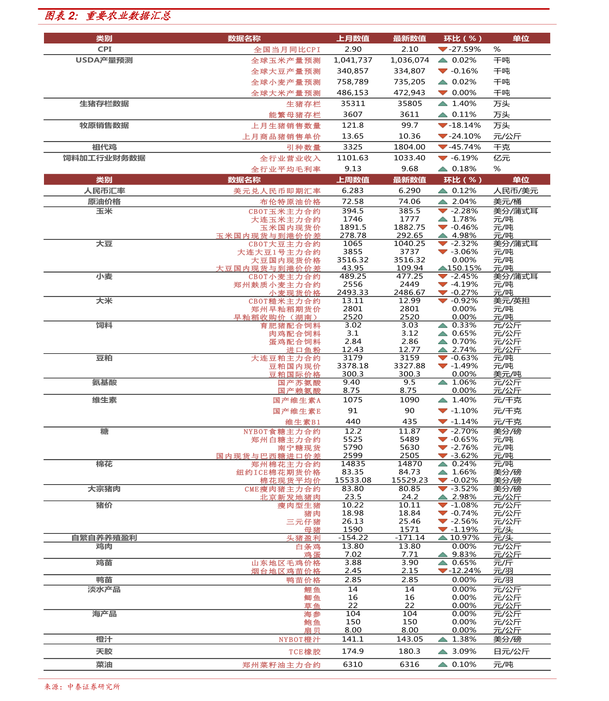 中牟今日鱼价行情更新，最新消息一览表