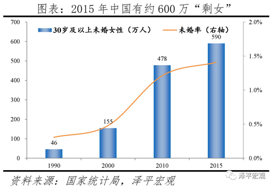 不断增加法律服务供给： 