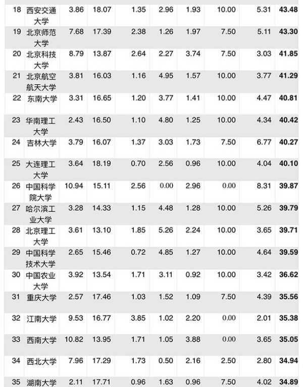 中国机械专业顶尖大学TOP10榜单及影响力解析