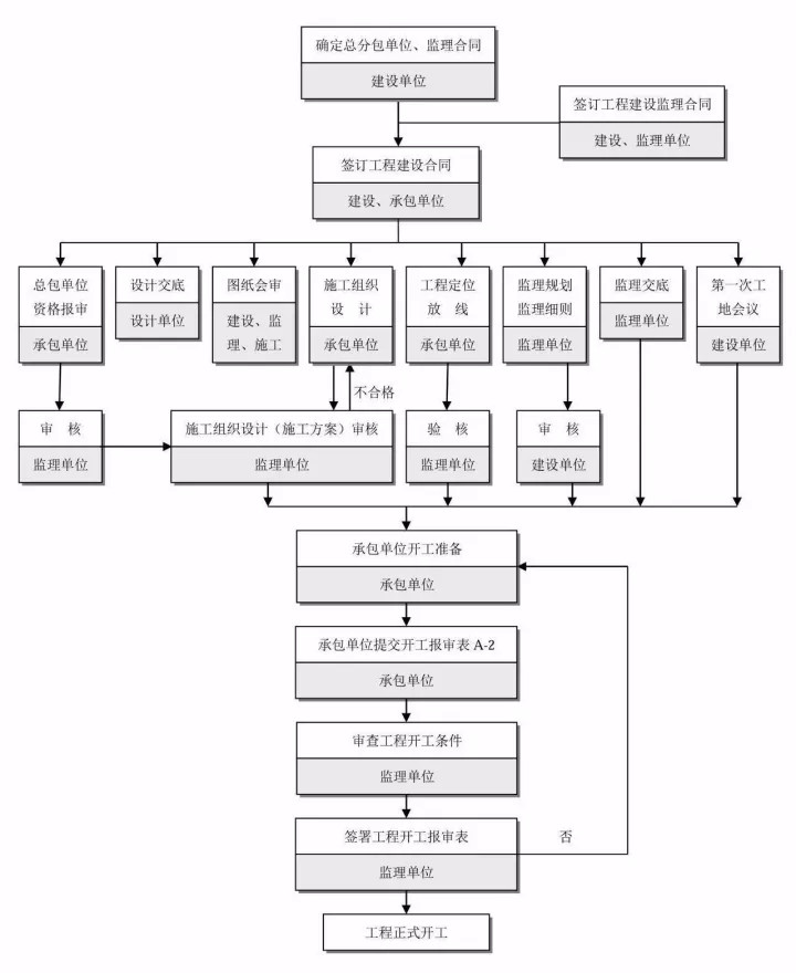 突发应急管理流程四阶段：突发应急管理最基本的原则是 