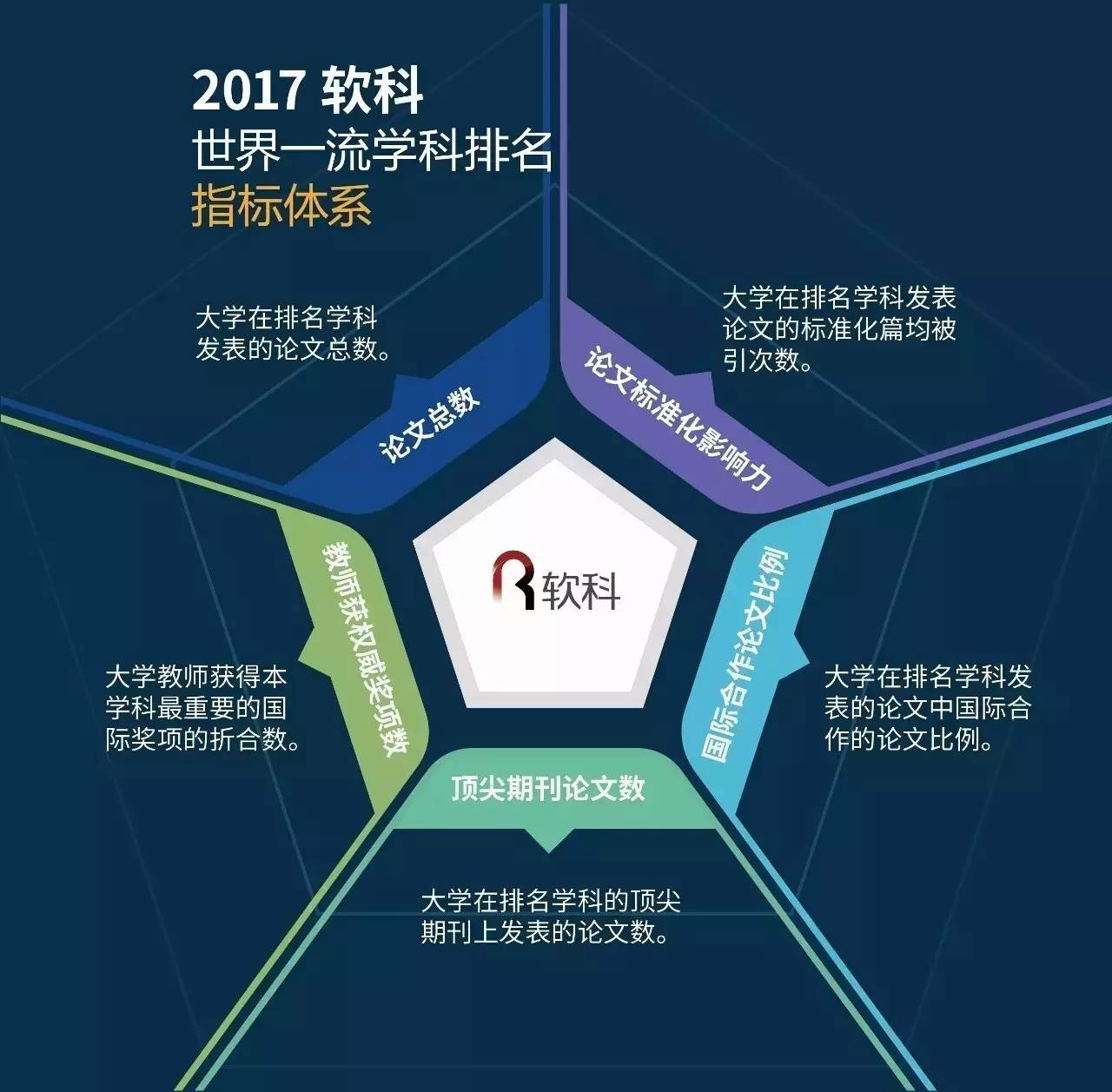 全球顶尖学科排名榜揭秘，高智商学术领域的世界力量