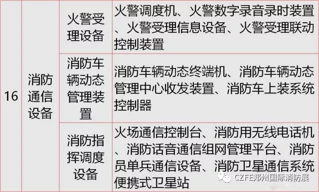 蜎飞蠢动