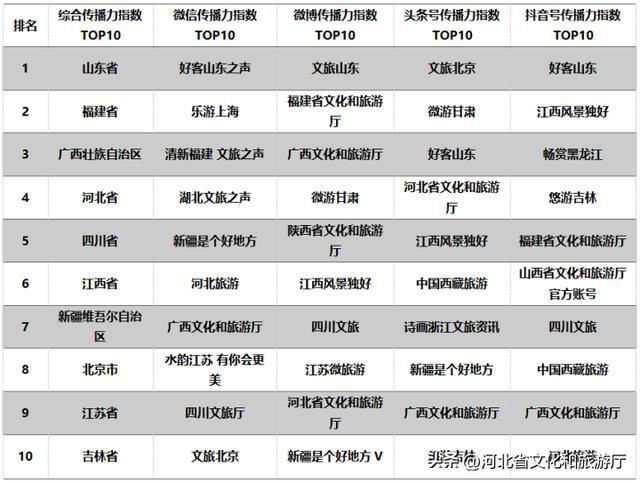 2025年4月 第6页