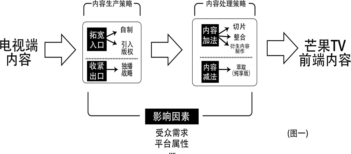 牛郎织女