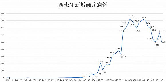 全球疫情最新动态，世界病例排名及全球疫情态势深度解析