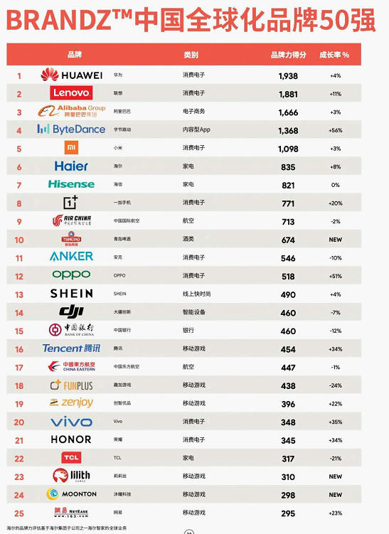 山东省年糕公司排名揭晓，十大品牌榜单出炉！