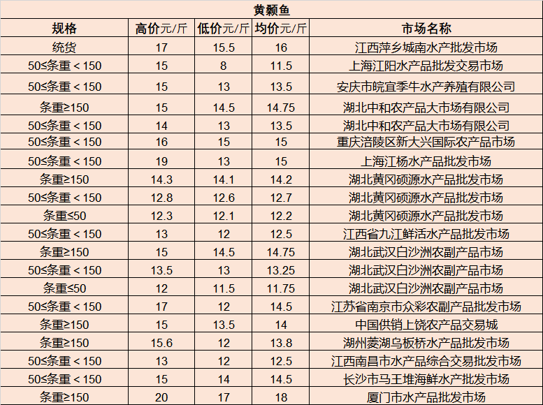 今日银川煤炭市场最新行情解析