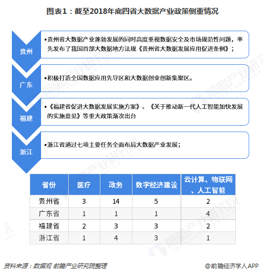 大数据预测公司排名TOP10揭晓，行业领军者的制胜秘诀武器