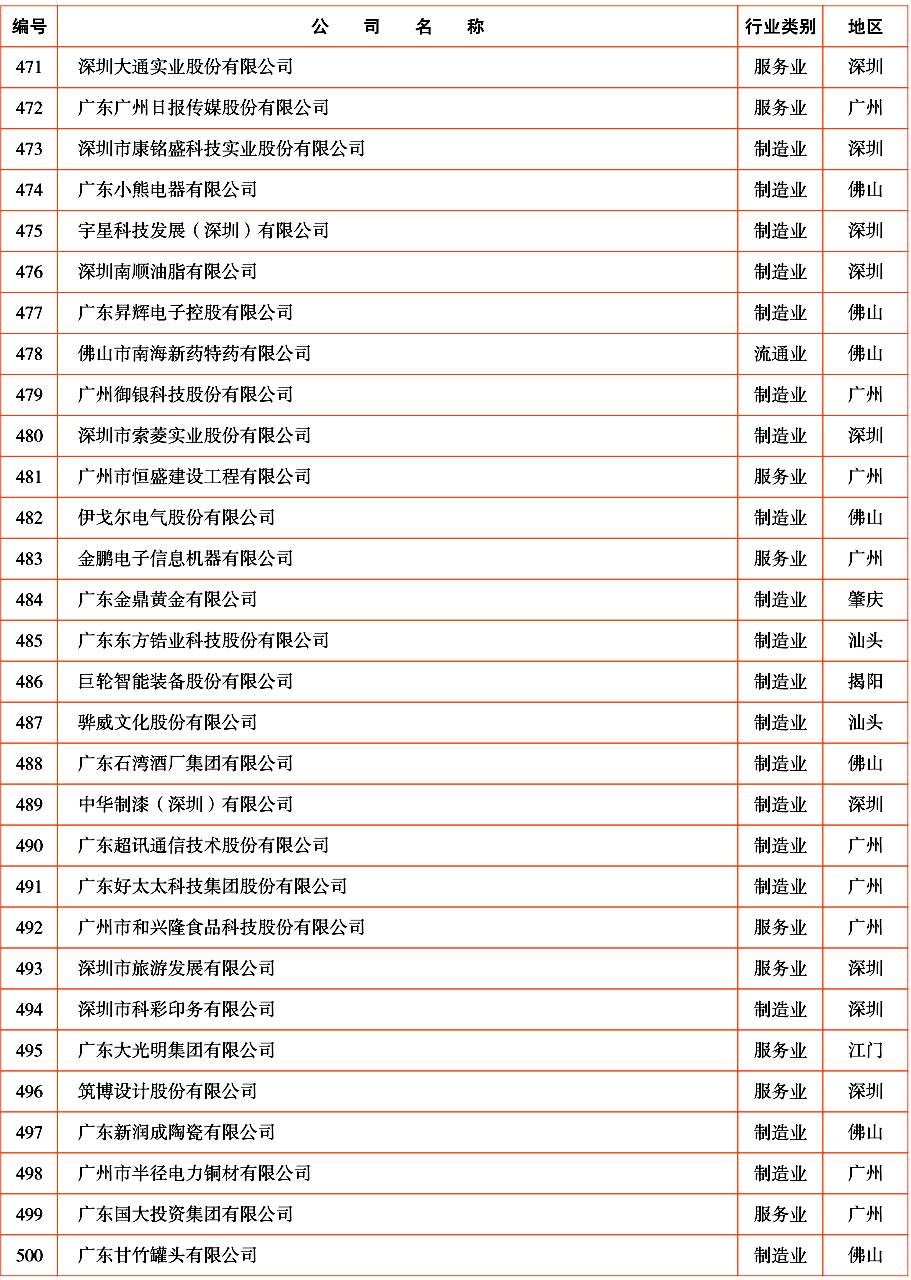 正襟危坐