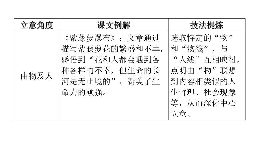 高效掌握语文写作技巧，轻松提升语文能力！