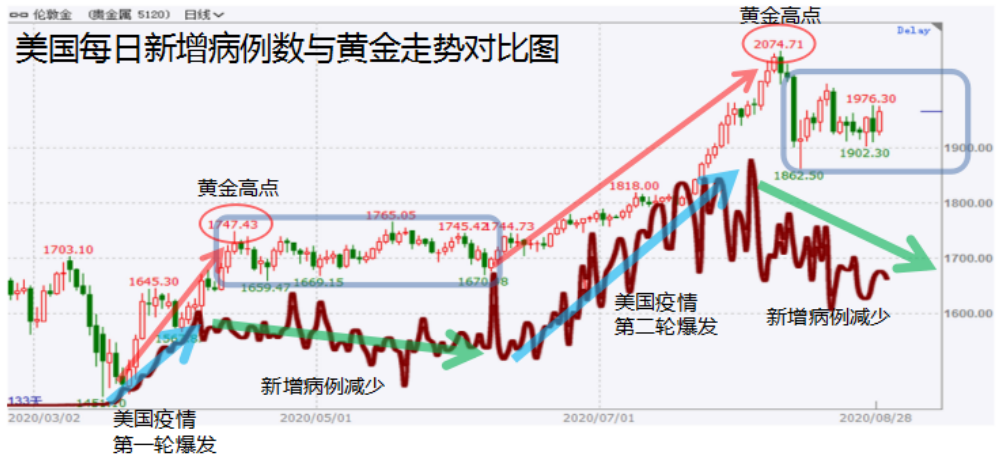 今日黄金价格走势深度解析与预测，金价走势动向及最新消息揭秘