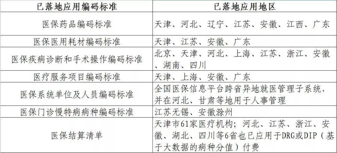 医疗行为规范体系，构建与完善的关键重要性
