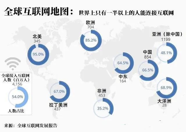 量子宽带助力无间断网络连接，开启全新互联网时代